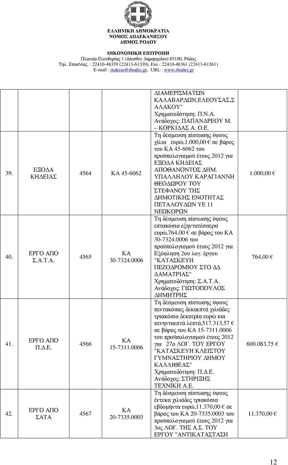 000,00 σε βάρος του 45-6062 του προϋπολογισµού έτους 2012 για ΕΞΟ Α ΚΗ ΕΙΑΣ ΑΠΟΘΑΝΟΝΤΟΣ ΗΜ.