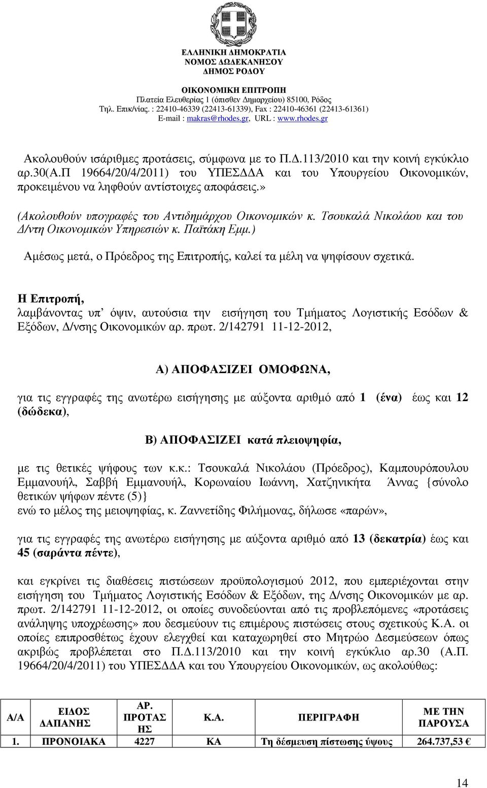 Η Επιτροπή, λαµβάνοντας υπ όψιν, αυτούσια την εισήγηση του Τµήµατος Λογιστικής Εσόδων & Εξόδων, /νσης Οικονοµικών αρ. πρωτ.