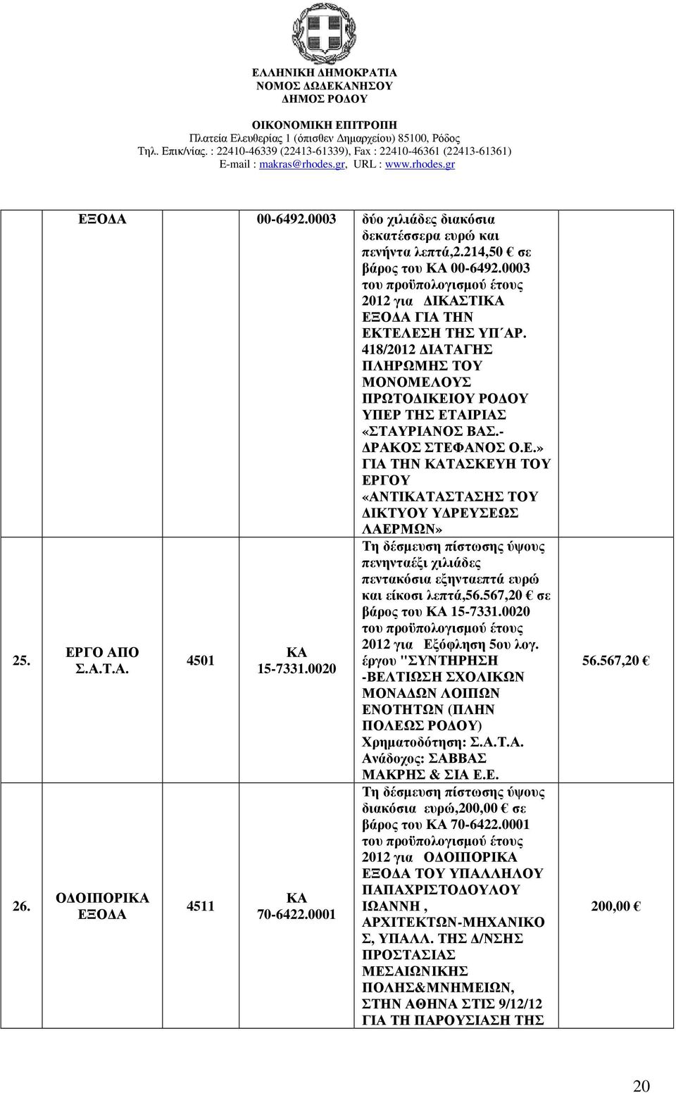 0020 70-6422.0001 πενηνταέξι χιλιάδες πεντακόσια εξηνταεπτά ευρώ και είκοσι λεπτά,56.567,20 σε βάρος του 15-7331.0020 του προϋπολογισµού έτους 2012 για Εξόφληση 5ου λογ.