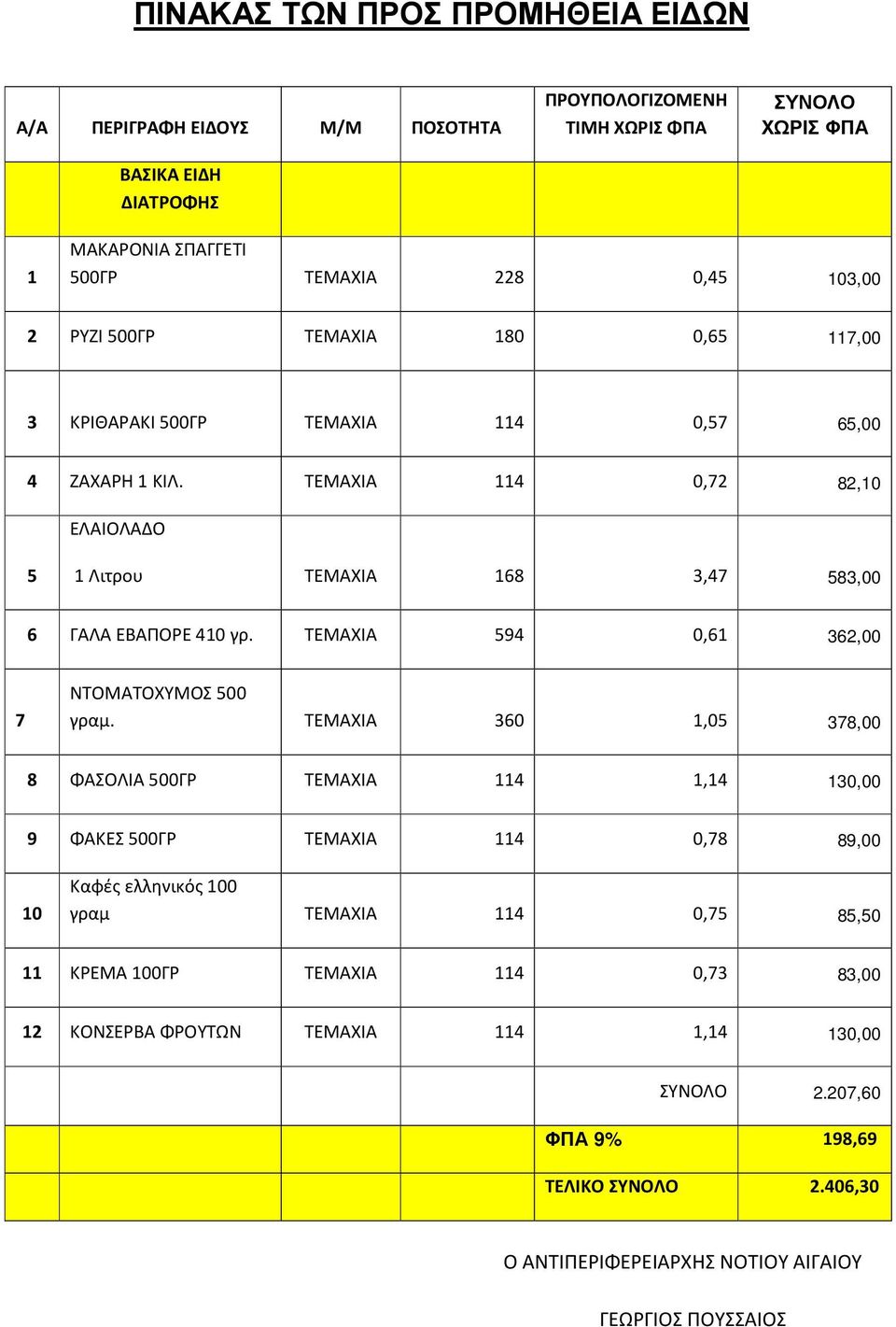 ΤΕΜΑΧΙΑ 594 0,61 362,00 7 ΝΤΟΜΑΤΟΧΥΜΟΣ 500 γραμ.