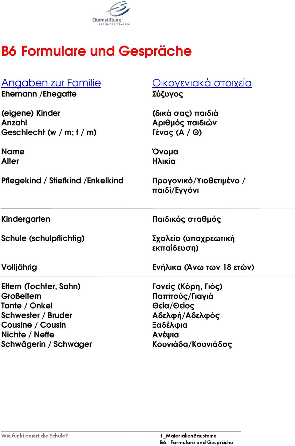 Eltern (Tochter, Sohn) Großeltern Tante / Onkel Schwester / Bruder Cousine / Cousin Nichte / Neffe Schwägerin / Schwager Παιδικός σταθµός Σχολείο (υποχρεωτική