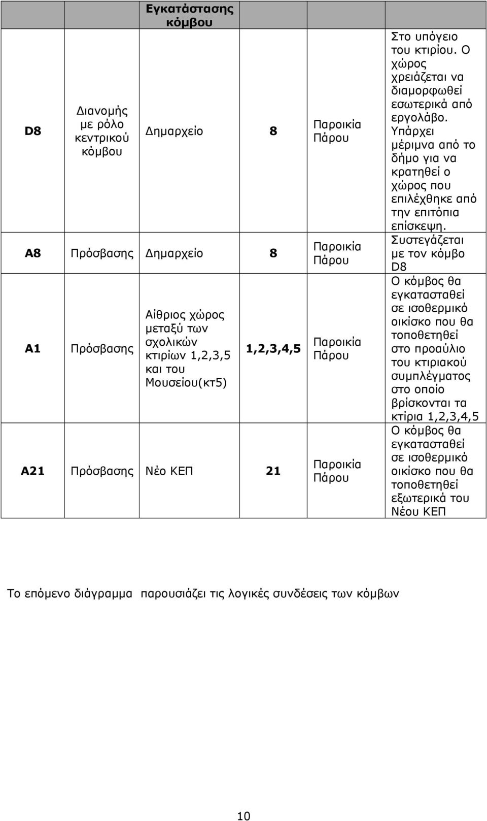 Υπάρχει μέριμνα από το δήμο για να κρατηθεί ο χώρος που επιλέχθηκε από την επιτόπια επίσκεψη.