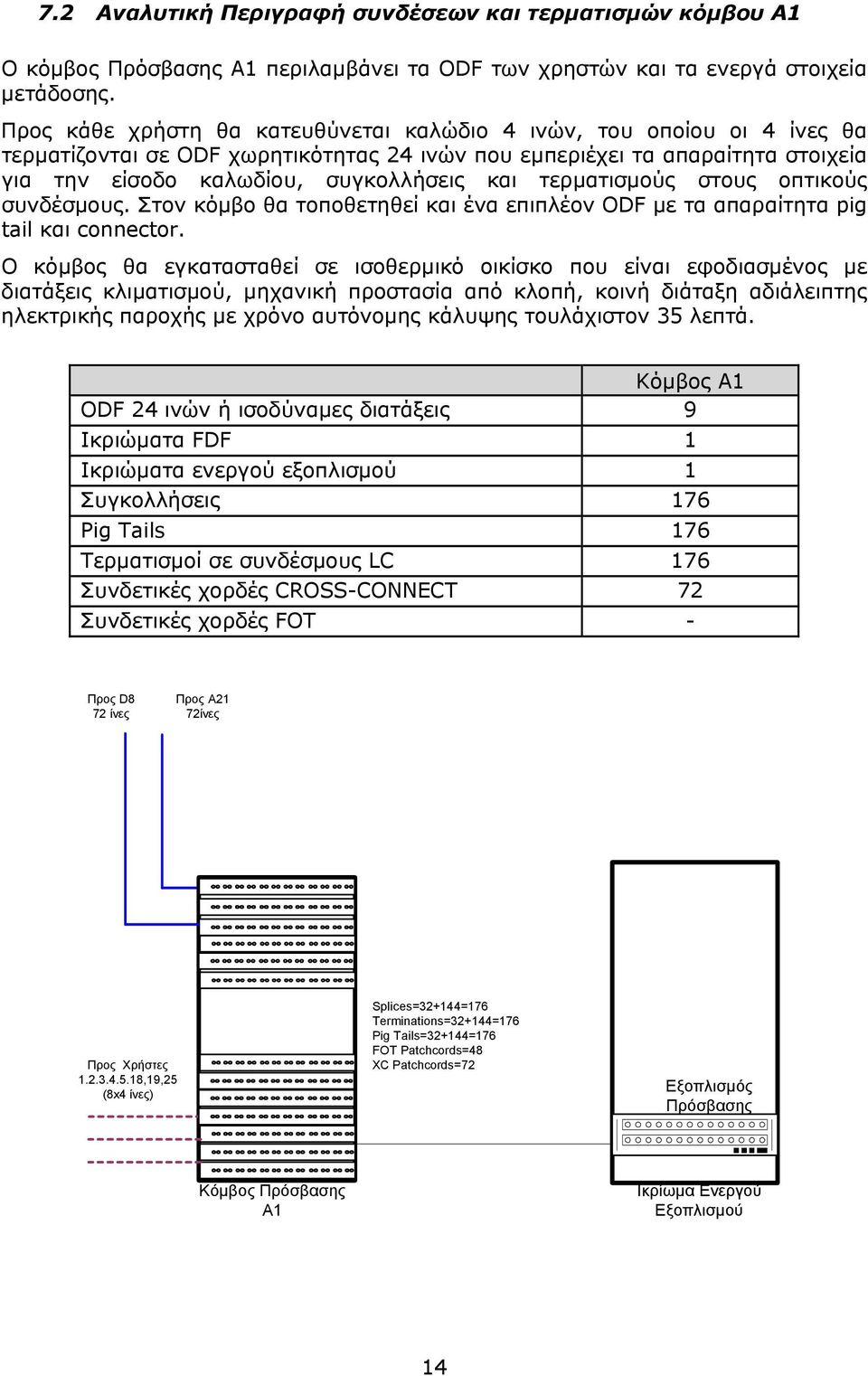 τερματισμούς στους οπτικούς συνδέσμους. Στον κόμβο θα τοποθετηθεί και ένα επιπλέον ODF με τα απαραίτητα pig tail και connector.