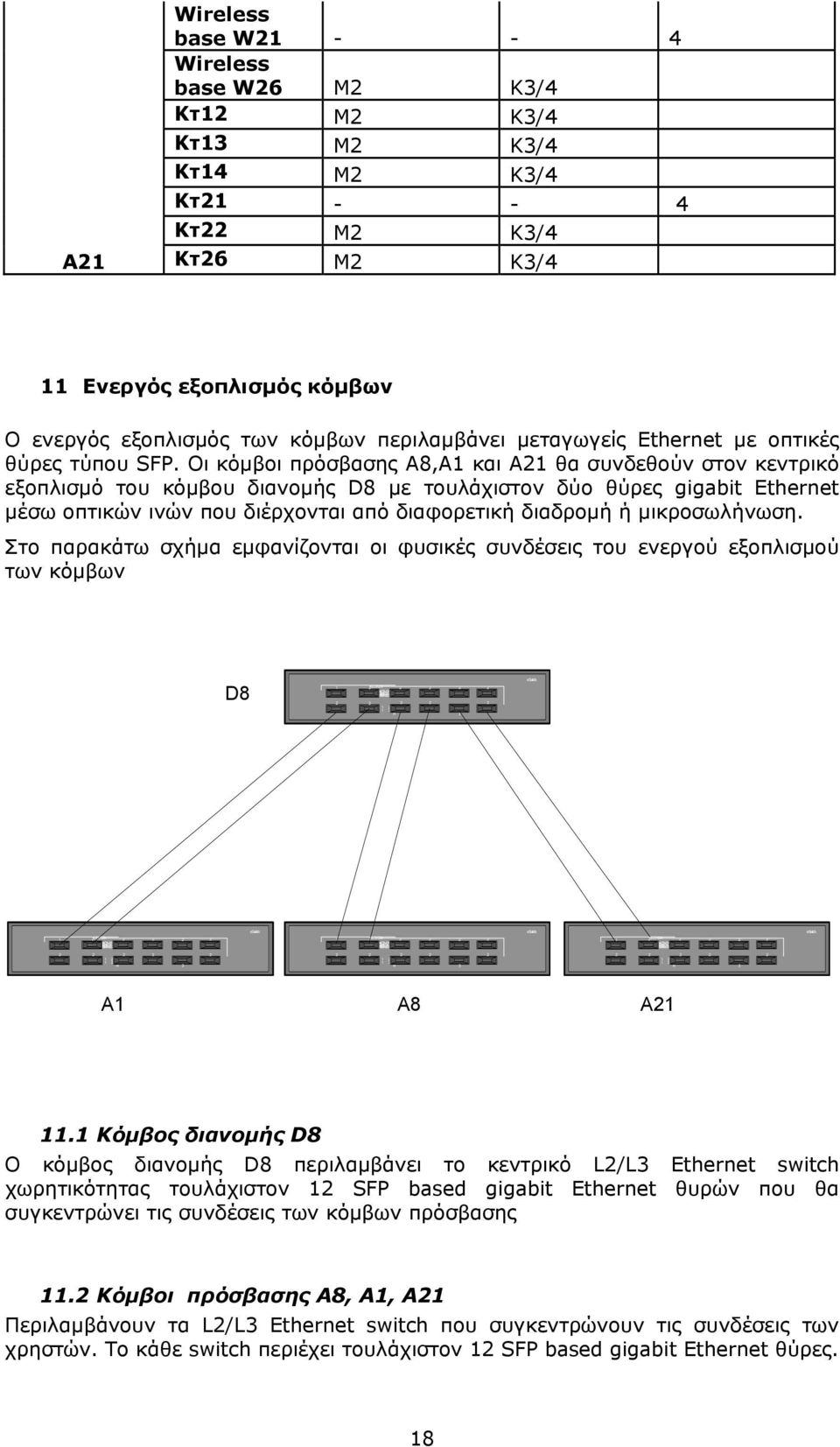 Οι κόμβοι πρόσβασης A8,A1 και A1 θα συνδεθούν στον κεντρικό εξοπλισμό του κόμβου διανομής D8 με τουλάχιστον δύο θύρες gigabit Ethernet μέσω οπτικών ινών που διέρχονται από διαφορετική διαδρομή ή