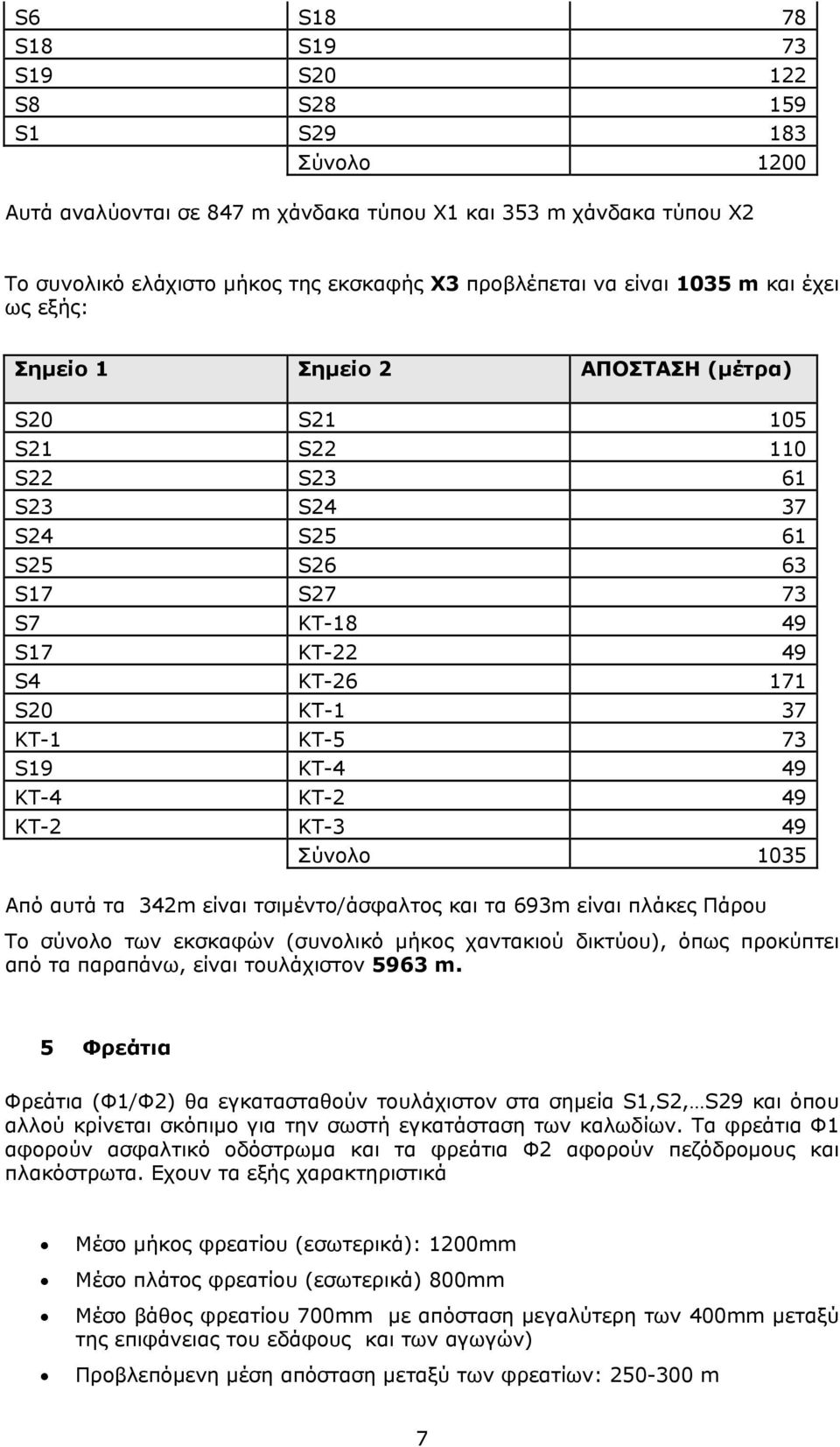 Σύνολο 105 Από αυτά τα 4m είναι τσιμέντο/άσφαλτος και τα 69m είναι πλάκες Πάρου Το σύνολο των εκσκαφών (συνολικό μήκος χαντακιού δικτύου), όπως προκύπτει από τα παραπάνω, είναι τουλάχιστον 596 m.