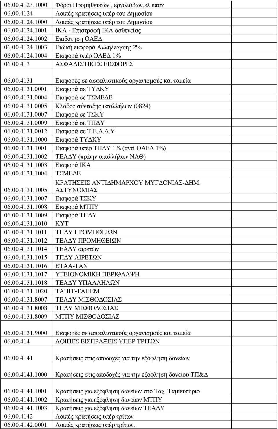 00.4131.0001 Εισφορά σε ΤΥΔΚΥ 06.00.4131.0004 Εισφορά σε ΤΣΜΕΔΕ 06.00.4131.0005 Κλάδος σύνταξης υπαλλήλων (0824) 06.00.4131.0007 Εισφορά σε ΤΣΚΥ 06.00.4131.0009 Εισφορά σε ΤΠΔΥ 06.00.4131.0012 Εισφορά σε Τ.