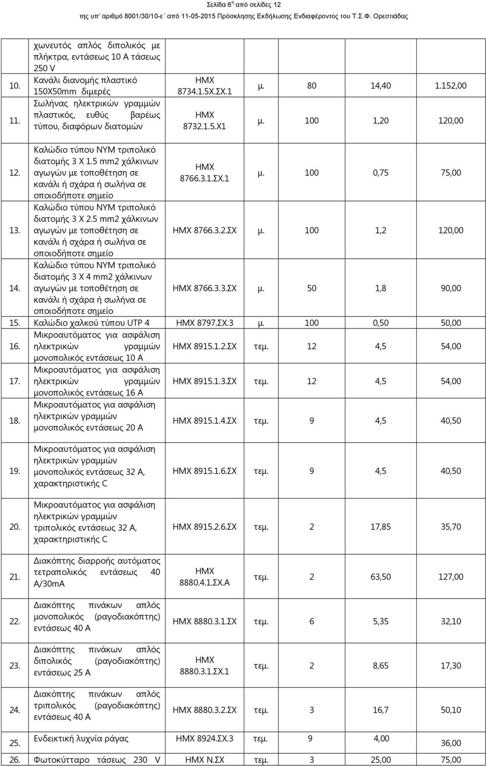 1 8732.1.5.Χ1 µ. 80 14,40 1.152,00 µ. 100 1,20 120,00 12. 13. 14. Καλώδιο τύπου ΝΥΜ τριπολικό διατοµής 3 Χ 1.