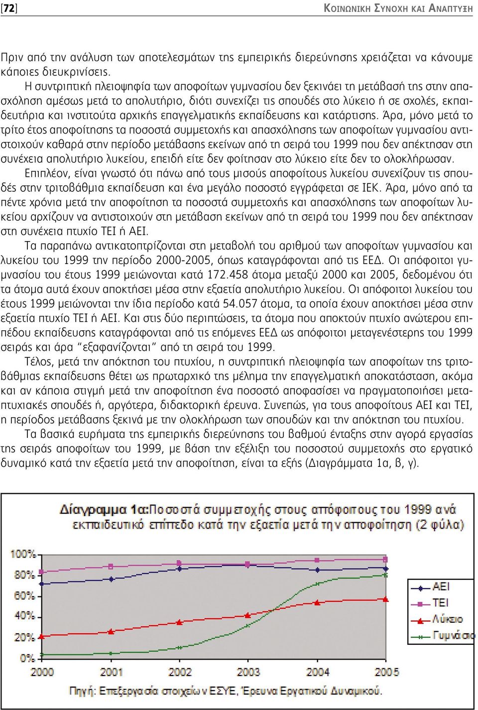 ινστιτούτα αρχικής επαγγελματικής εκπαίδευσης και κατάρτισης.