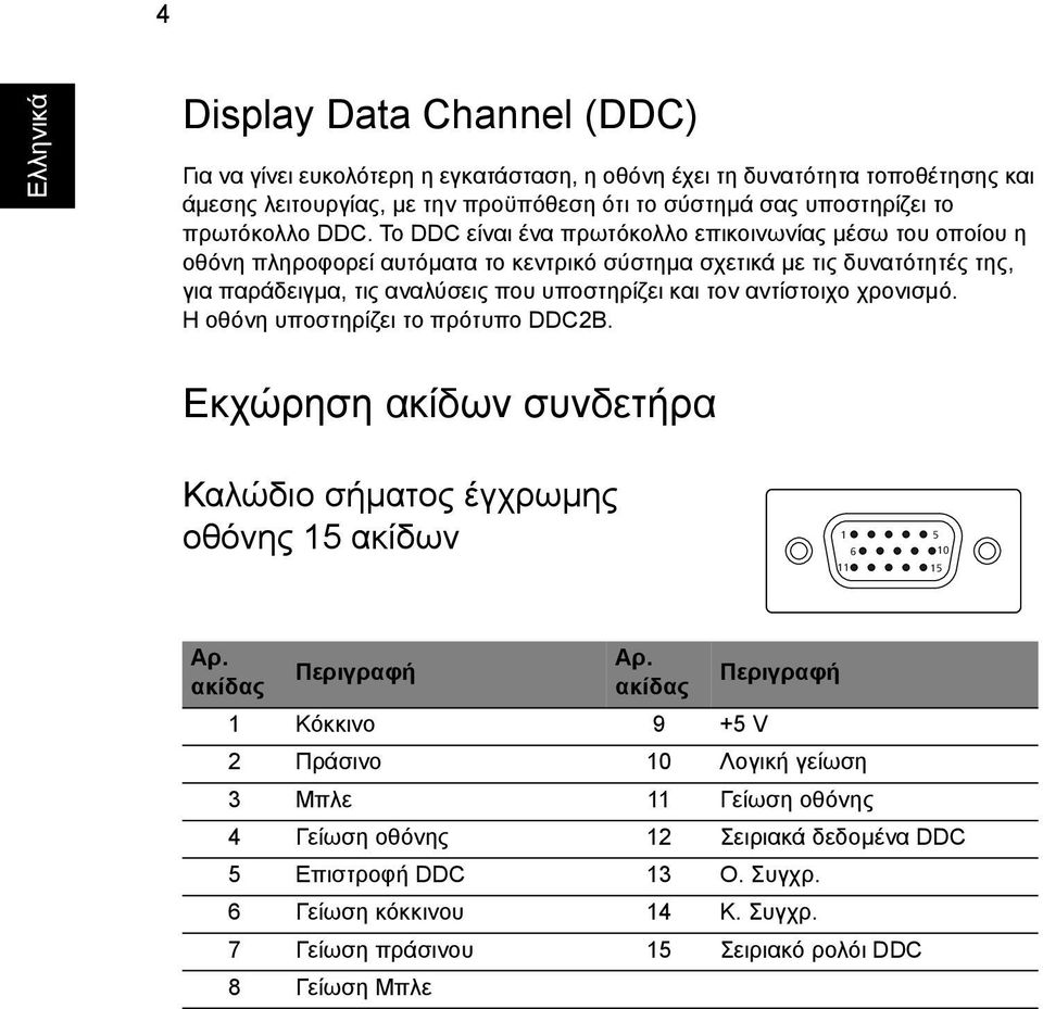 Το DDC είναι ένα πρωτόκολλο επικοινωνίας µέσω του οποίου η οθόνη πληροφορεί αυτόµατα το κεντρικό σύστηµα σχετικά µε τις δυνατότητές της, για παράδειγµα, τις αναλύσεις που υποστηρίζει και τον