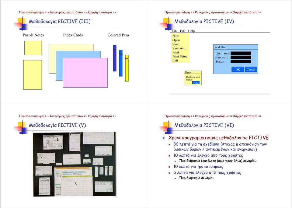 OK OK Cancel Μεθοδολογία PICTIVE (V) Μεθοδολογία PICTIVE (VI) Χρονοπρογραµµατισµός µεθοδολογίας PICTIVE 30 λεπτά για τη σχεδίαση (στόχος η