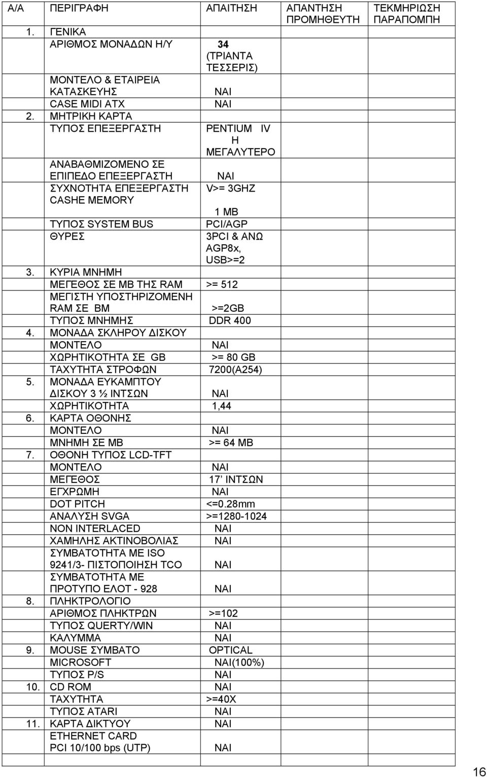3. ΚΥΡΙΑ ΜΝΗΜΗ ΜΕΓΕΘΟΣ ΣΕ ΜΒ ΤΗΣ RAM >= 512 ΜΕΓΙΣΤΗ ΥΠΟΣΤΗΡΙΖΟΜΕΝΗ RAM ΣΕ BM >=2GB ΤΥΠΟΣ ΜΝΗΜΗΣ DDR 400 4. ΜΟΝΑΔΑ ΣΚΛΗΡΟΥ ΔΙΣΚΟΥ ΜΟΝΤΕΛΟ ΧΩΡΗΤΙΚΟΤΗΤΑ ΣΕ GB >= 80 GB ΤΑΧΥΤΗΤΑ ΣΤΡΟΦΩΝ 7200(A254) 5.