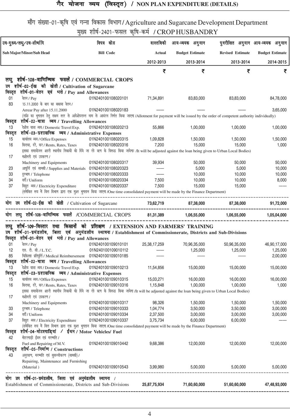 kft;d Qlysa / COMMERCIAL CROPS mi 'kh"kz&02&bz[k dh [ksrh / Cultivation of Sugarcane 01 osru / Pay 01N240100108020101 71,34,891 83,83,000 83,83,000 84,78,000 83 15-11-2000 ds ckn dk cdk;k osru /