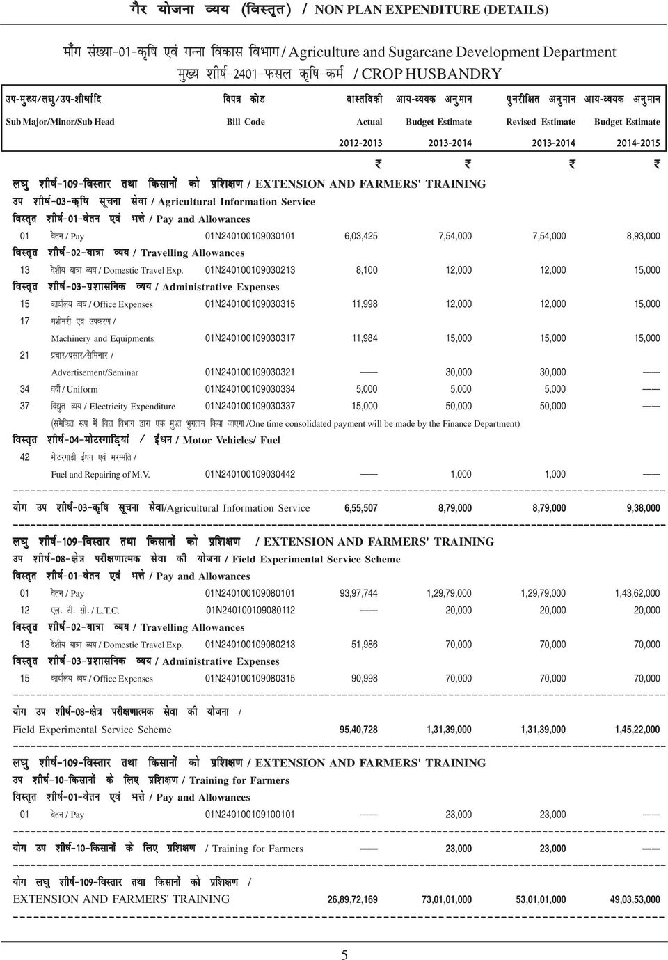 k / EXTENSION AND FARMERS' TRAINING mi 'kh"kz&03&d`f"k lwpuk lsok / Agricultural Information Service 01 osru / Pay 01N240100109030101 6,03,425 7,54,000 7,54,000 8,93,000 13 ns'kh; ;k=k O;; / Domestic