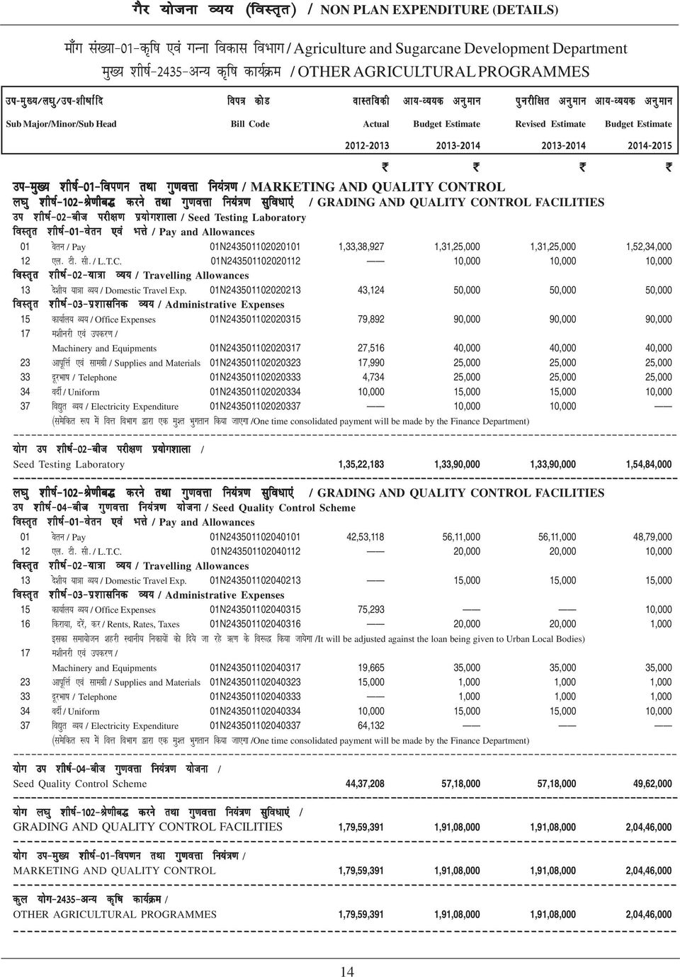 k iz;ksx'kkyk / Seed Testing Laboratory s a s 01 osru / Pay 01N243501102020101 1,33,38,927 1,31,25,000 1,31,25,000 1,52,34,000 12,y- Vh- lh- / L.T.C.