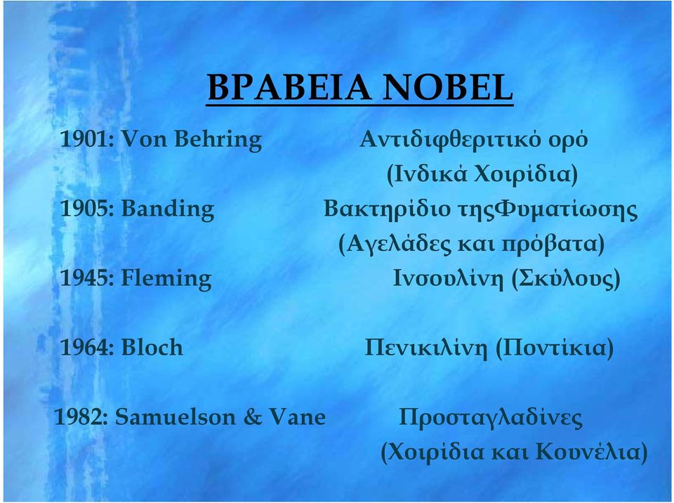 πρόβατα) ) 1945: Fleming Ινσουλίνη (Σκύλους) 1964: Bloch