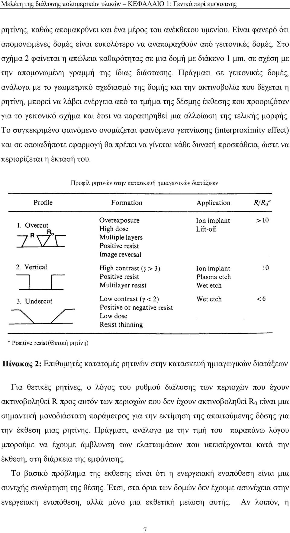 Στο σχήμα φαίνεται η απώλεια κααρότητας σε μια δομή με διάκενο μm, σε σχέση με την απομονωμένη γραμμή της ίδιας διάστασης.