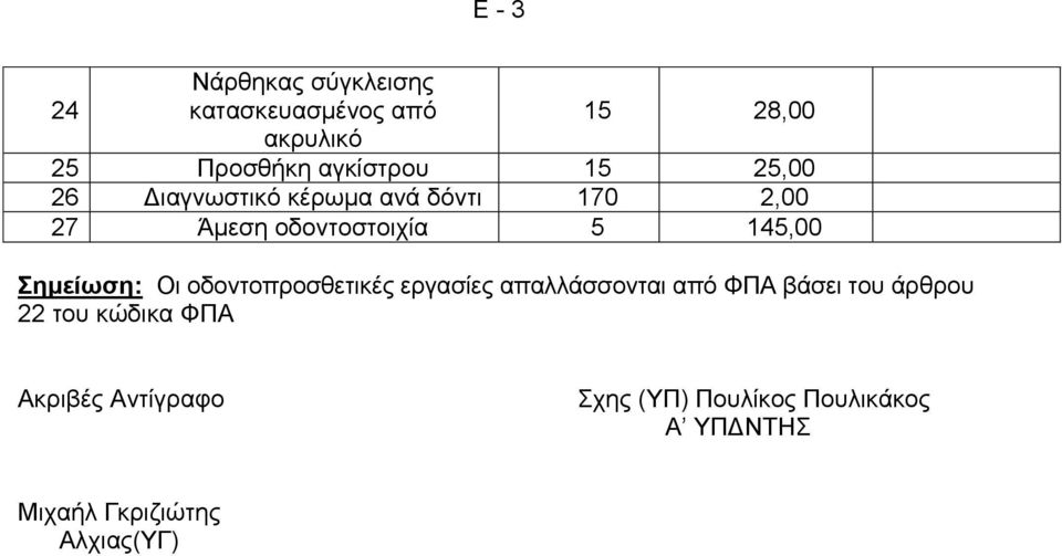 145,00 ημείωση: Οη νδνληνπξνζζεηηθέο εξγαζίεο απαιιάζζνληαη από ΦΠΑ βάζεη ηνπ άξζξνπ 22