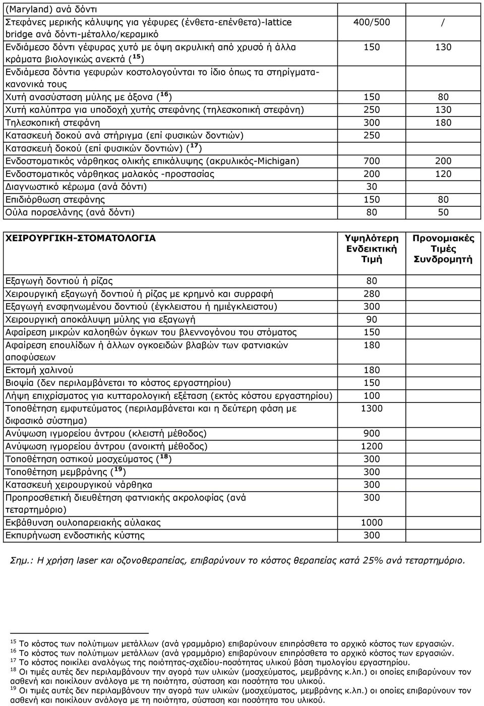 (ηειεζθνπηθή ζηεθάλε) 250 130 Σειεζθνπηθή ζηεθάλε 300 180 Καηαζθεπή δνθνύ αλά ζηήξηγκα (επί θπζηθώλ δνληηώλ) 250 Καηαζθεπή δνθνύ (επί θπζηθώλ δνληηώλ) ( 17 ) Δλδνζηνκαηηθόο λάξζεθαο νιηθήο επηθάιπςεο