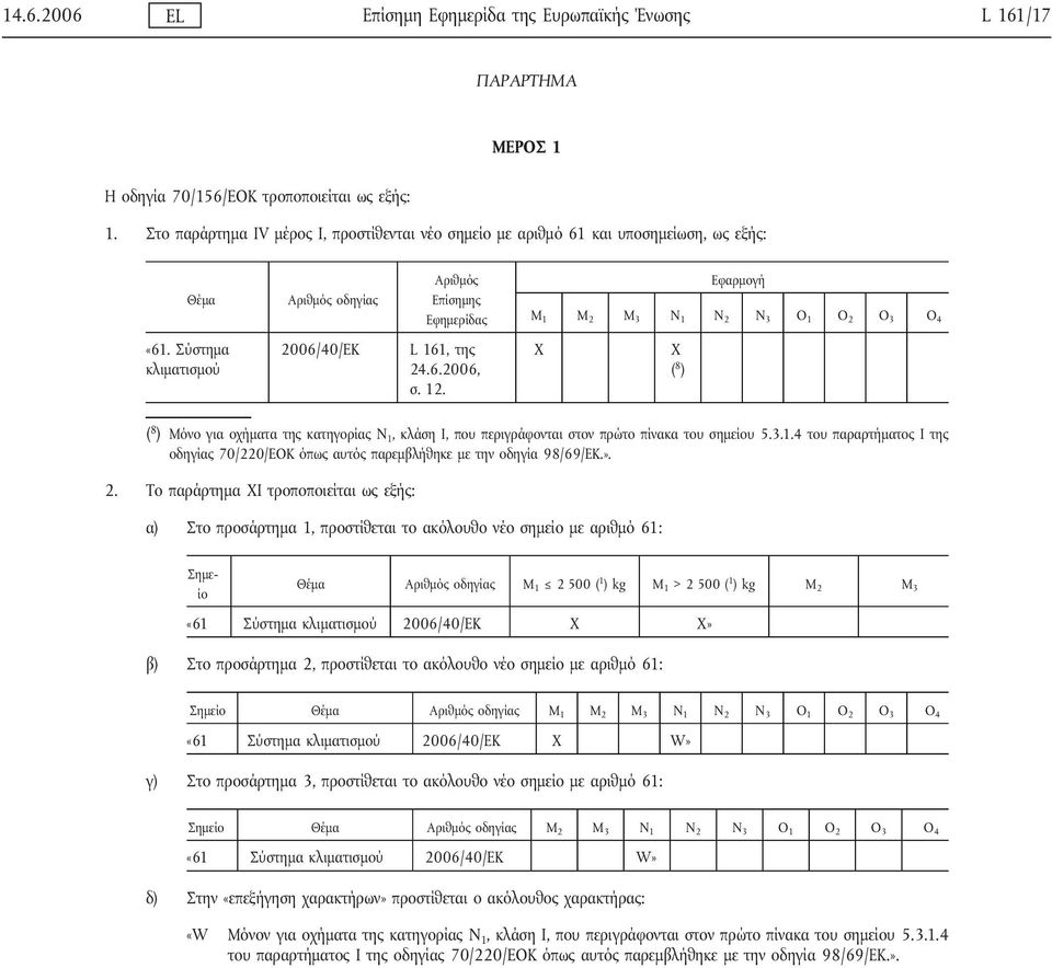 Σύστημα κλιματισμού 2006/40/EΚ L 161, της 24.6.2006, σ. 12. X X ( 8 ) ( 8 ) Μόνο για οχήματα της κατηγορίας N 1, κλάση I, που περιγράφονται στον πρώτο πίνακα του σημείου 5.3.1.4 του παραρτήματος I της οδηγίας 70/220/EΟΚ όπως αυτός παρεμβλήθηκε με την οδηγία 98/69/ΕΚ.
