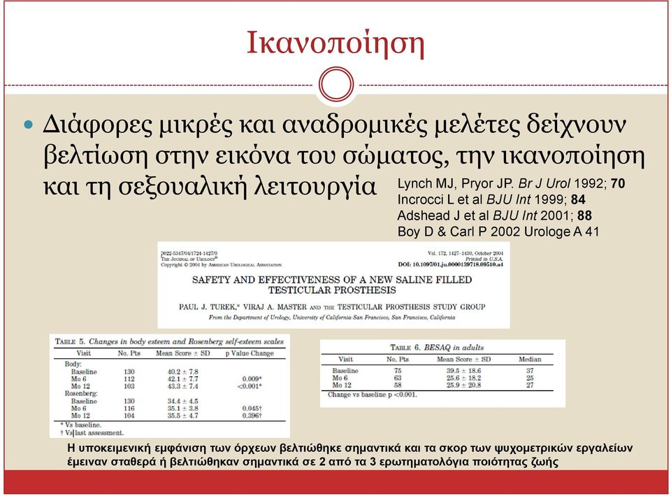 Br J Urol 1992; 70 Incrocci L et al BJU Int 1999; 84 Adshead J et al BJU Int 2001; 88 Boy D & Carl P 2002 Urologe