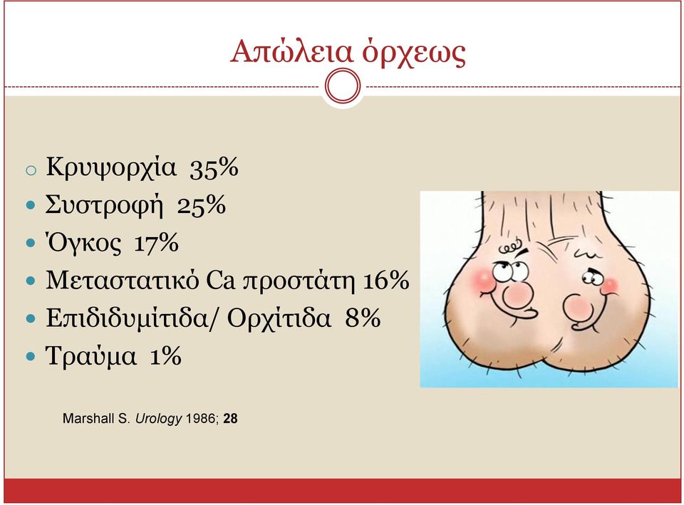 πξνζηάηε 16% Δπηδηδπκίηηδα/ Οξρίηηδα