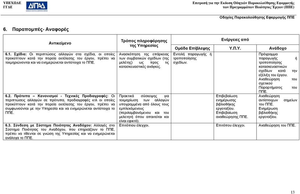 ενηµερώνεται αντίστοιχα το ΠΠΕ. 6.3.