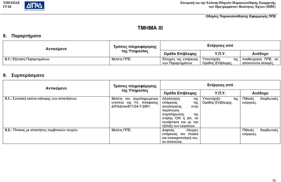 Απόφασης επάρκειας της ΙΠΑ /οικ/611/24-7-2001. αιτιολόγησης στην περίπτωση συµπλήρωσης της στήλης ΟΧΙ ή Α, σε συνάρτηση και µε την 9.2.: Πίνακας µε απαιτήσεις συµβατικών τευχών.
