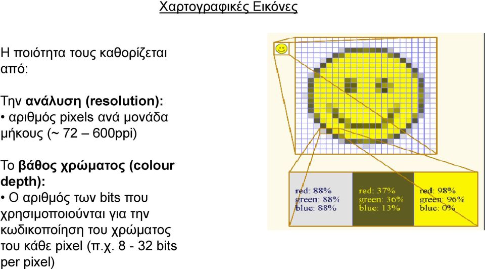 ρξώκαηνο (colour depth): Ο αξηζκόο ησλ bits πνπ ρξεζηκνπνηνύληαη γηα