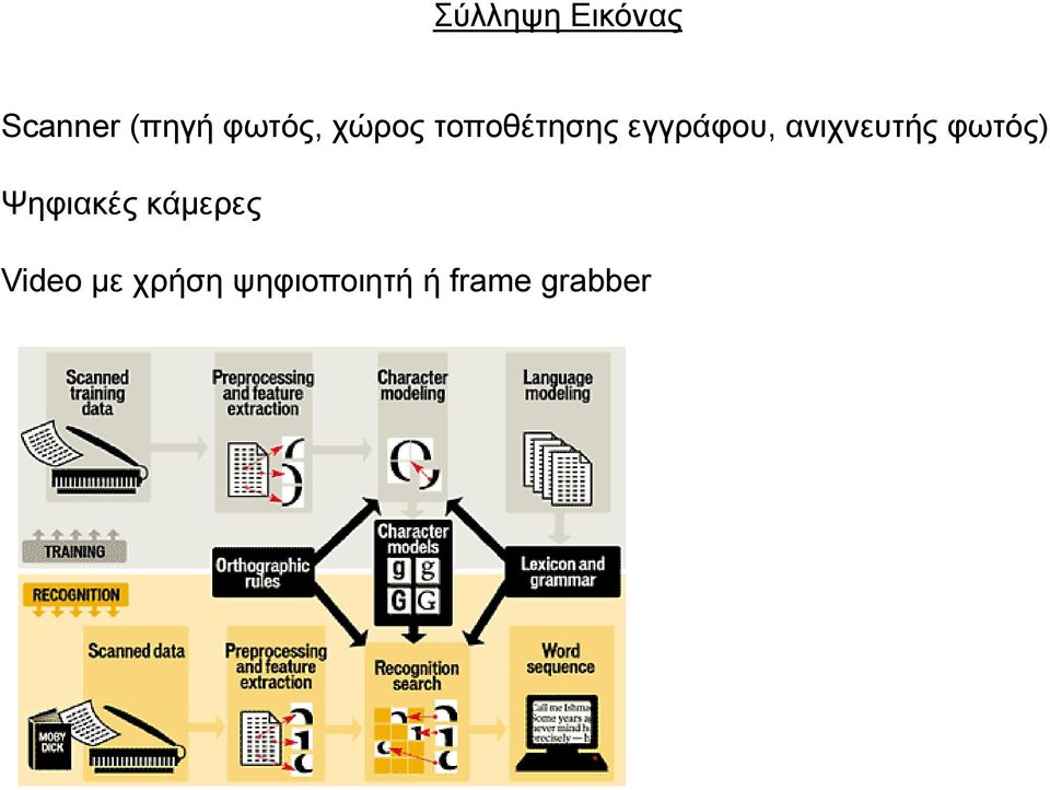 αληρλεπηήο θσηόο) Φεθηαθέο θάκεξεο