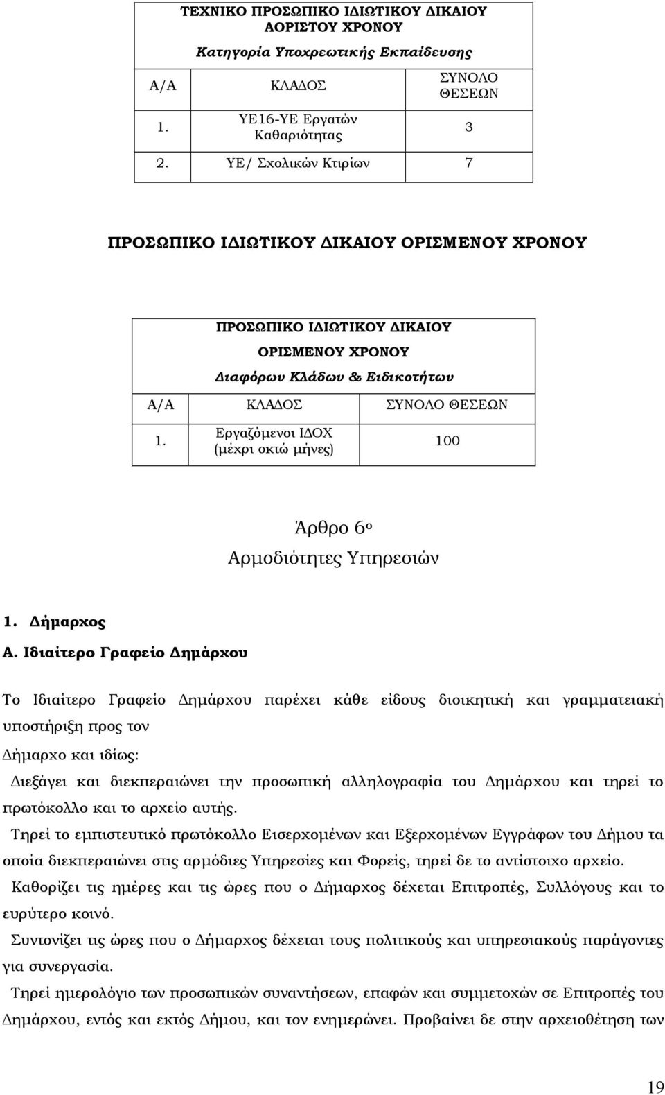 Εργαζόμενοι ΙΔΟΦ (μέχρι οκτώ μήνες) 100 Άρθρο 6 ο Αρμοδιότητες Τπηρεσιών 1. Δήμαρχος Α.