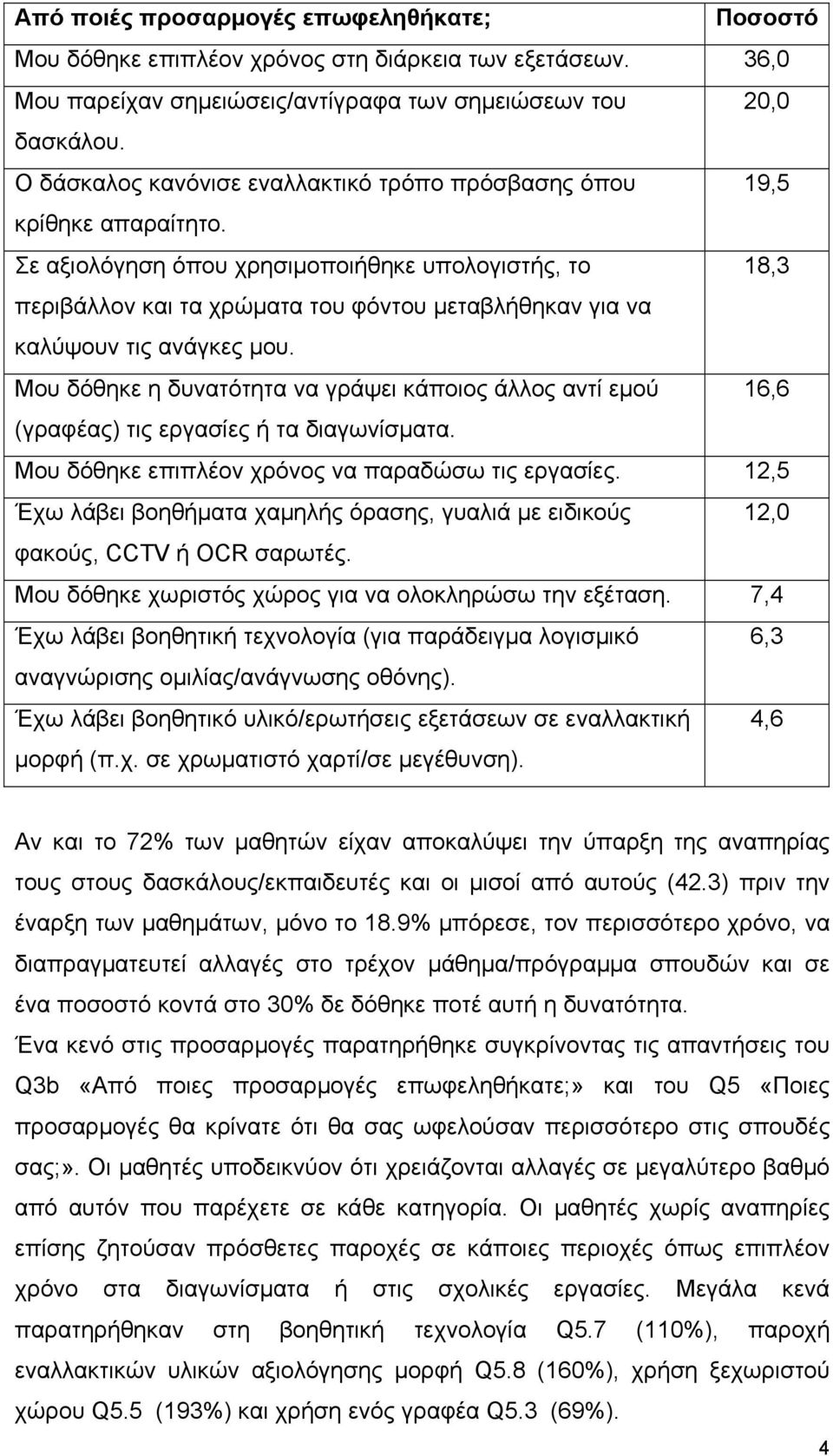 Σε αξιολόγηση όπου χρησιμοποιήθηκε υπολογιστής, το 18,3 περιβάλλον και τα χρώματα του φόντου μεταβλήθηκαν για να καλύψουν τις ανάγκες μου.