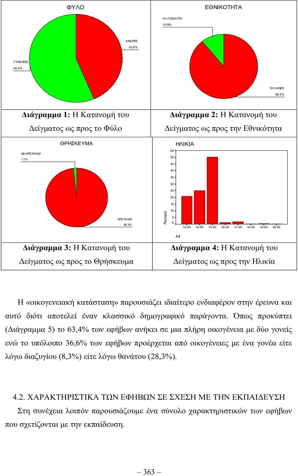 2 15 ΗΛΙΚΙΑ ΧΡΙΣΤΙΑΝΟΙ 98.3% Percent 1 5 13. 14. 15. 16. 17. 18. 19. 2.