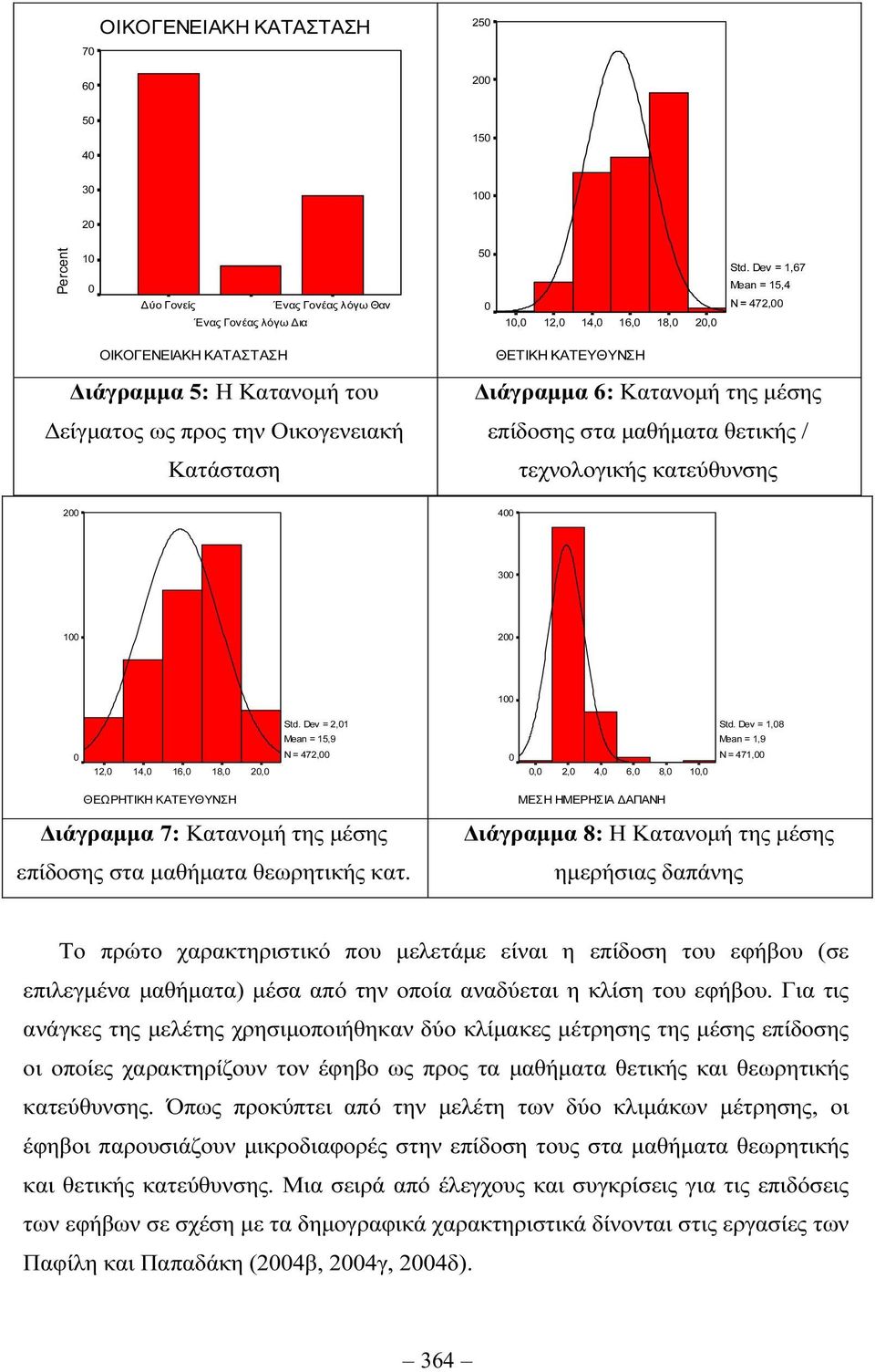 θετικής / τεχνολογικής κατεύθυνσης 2 4 3 1 2 1 Std. Dev = 2,1 Mean = 15,9 Std.