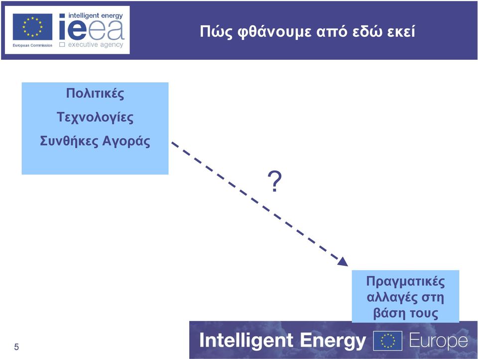 Τεχνολογίες Συνθήκες