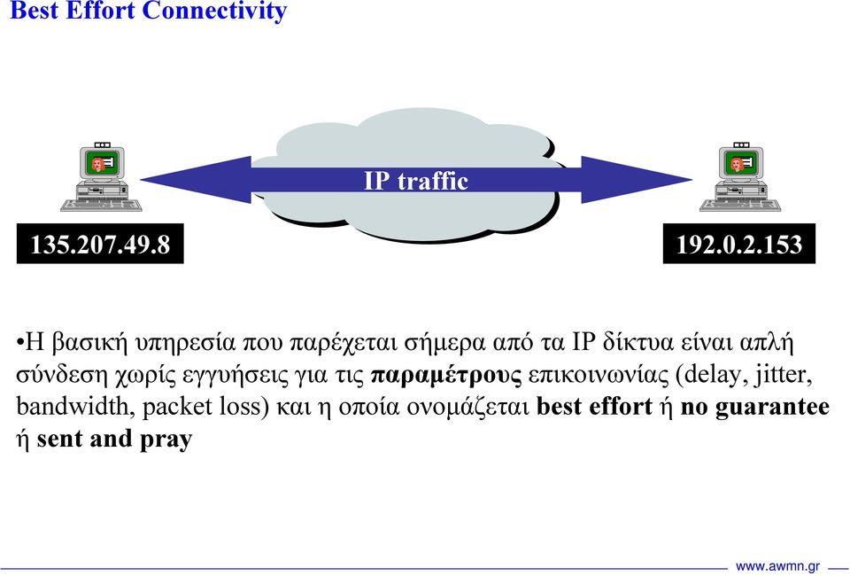 0.2.153 Η βασική υπηρεσία που παρέχεται σήµερα από τα IP δίκτυα είναι