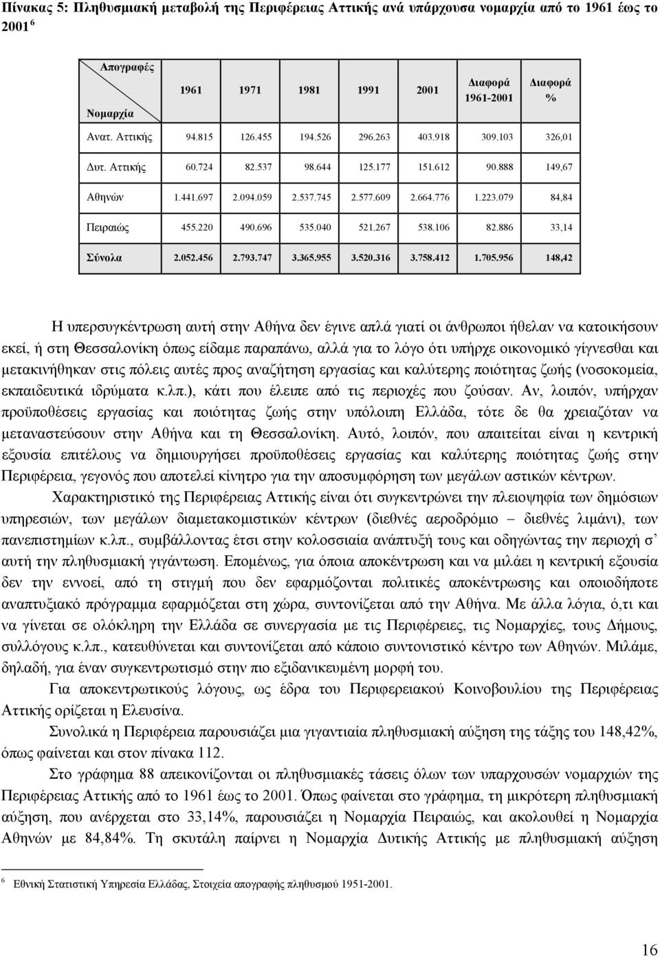 696 535.040 521.267 538.106 82.886 33,14 Σύνολα 2.052.456 2.793.747 3.365.955 3.520.316 3.758.412 1.705.