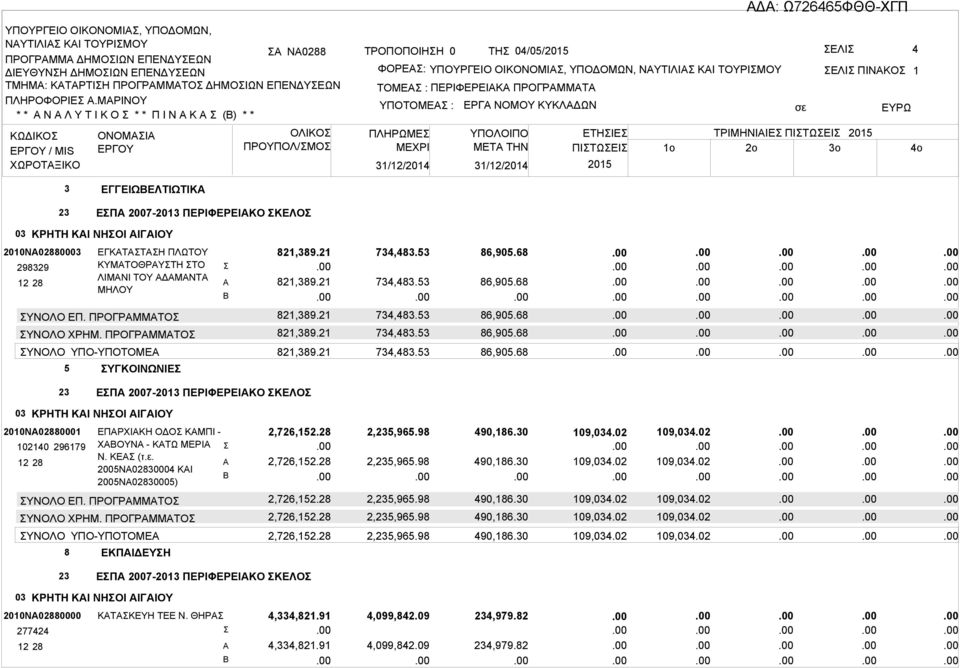 ΕΓΓΕΙΩΒΕΛΤΙΩΤΙΚΑ ΕΣΠΑ 2007-2013 ΠΕΡΙΦΕΡΕΙΑΚΟ ΣΚΕΛΟΣ 03 ΚΡΗΤΗ ΚΑΙ ΝΗΣΟΙ ΑΙΓΑΙΟΥ 2010ΝΑ02880003 298329 12 28 ΕΓΚΑΤΑΣΤΑΣΗ ΠΛΩΤΟΥ ΚΥΜΑΤΟΘΡΑΥΣΤΗ ΣΤΟ ΛΙΜΑΝΙ ΤΟΥ ΑΔΑΜΑΝΤΑ ΜΗΛΟΥ Σ Α Β ΣΥΝΟΛΟ ΕΠ.