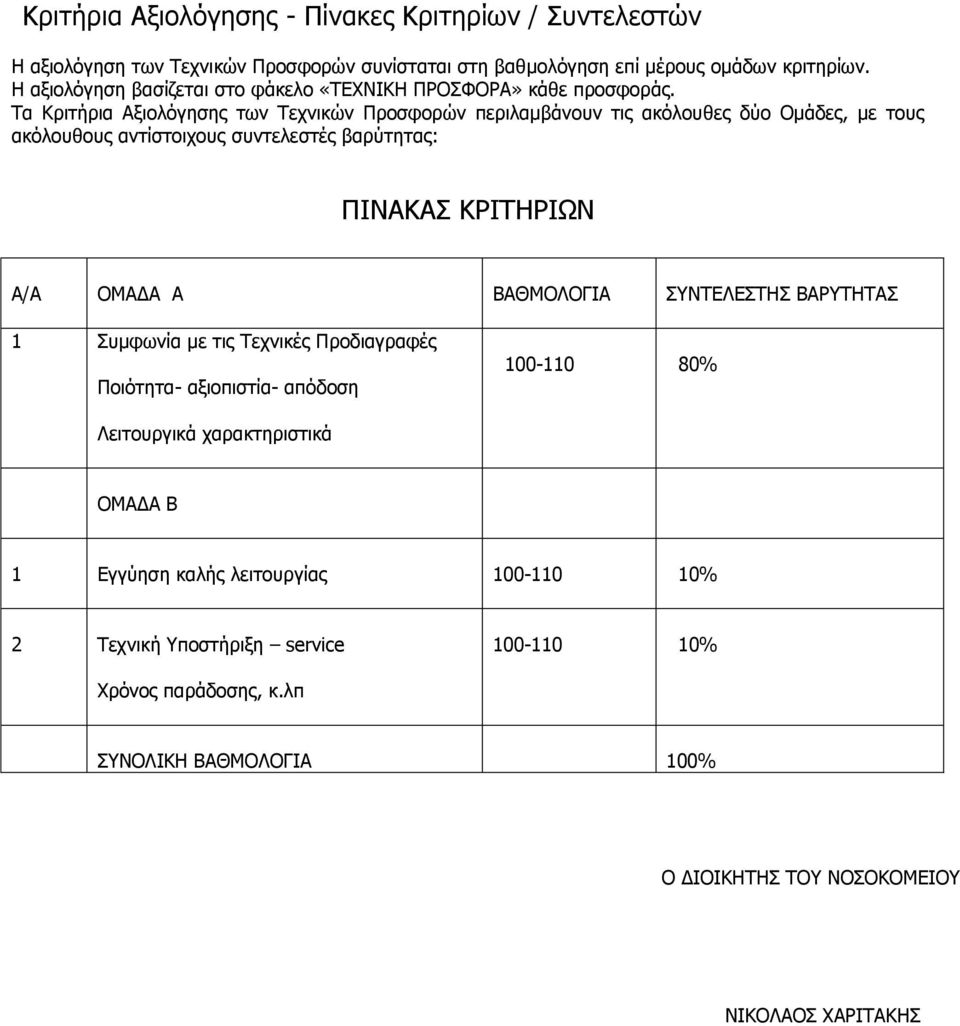 Ρα Θξηηήξηα Αμηνιόγεζεο ησλ Ρερληθώλ Ξξνζθνξώλ πεξηιακβάλνπλ ηηο αθόινπζεο δύν Νκάδεο, κε ηνπο αθόινπζνπο αληίζηνηρνπο ζπληειεζηέο βαξύηεηαο: ΞΗΛΑΘΑΠ ΘΟΗΡΖΟΗΥΛ Α/Α ΝΚΑΓΑ Α