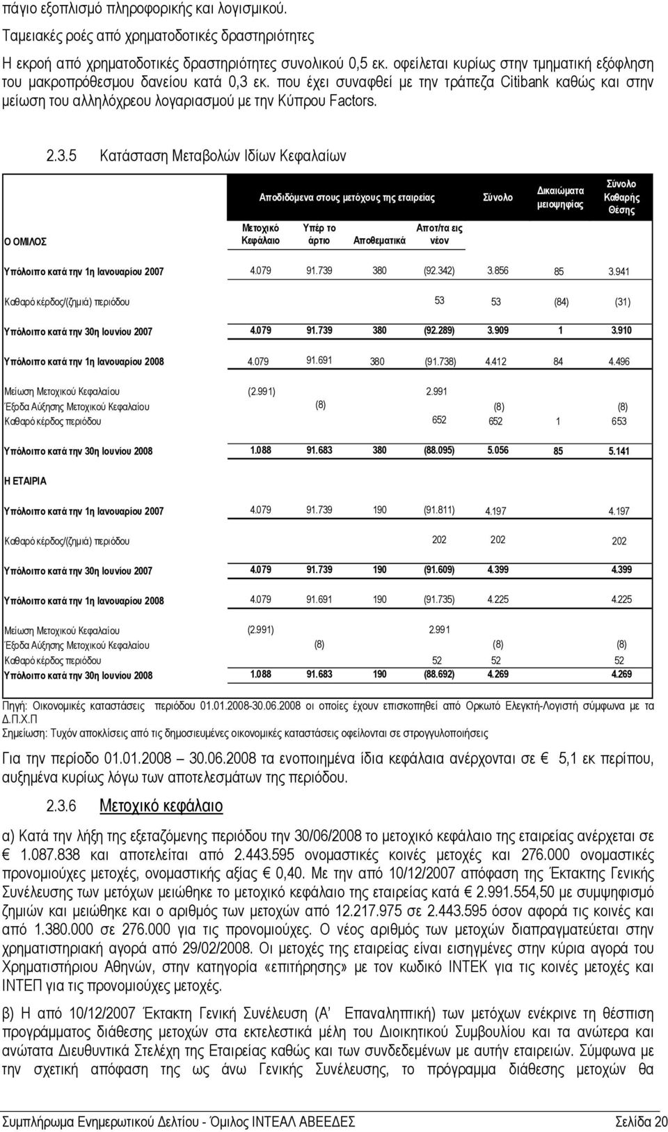 εκ. που έχει συναφθεί µε την τράπεζα Citibank καθώς και στην µείωση του αλληλόχρεου λογαριασµού µε την Κύπρου Factors. 2.3.