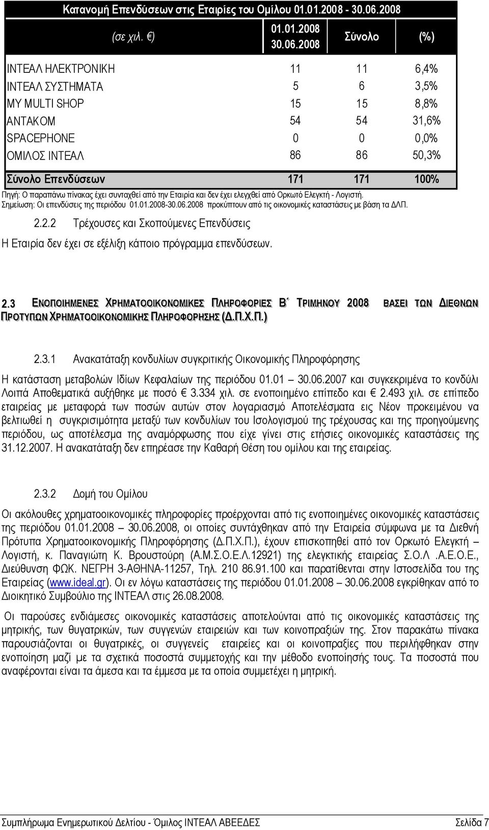 2008 Σύνολο (%) ΙΝΤΕΑΛ ΗΛΕΚΤΡΟΝΙΚΗ 11 11 6,4% ΙΝΤΕΑΛ ΣΥΣΤΗΜΑΤΑ 5 6 3,5% MY MULTI SHOP 15 15 8,8% ΑΝΤΑΚΟΜ 54 54 31,6% SPACEPHONE 0 0 0,0% ΟΜΙΛΟΣ ΙΝΤΕΑΛ 86 86 50,3% Σύνολο Επενδύσεων 171 171 100% Πηγή: