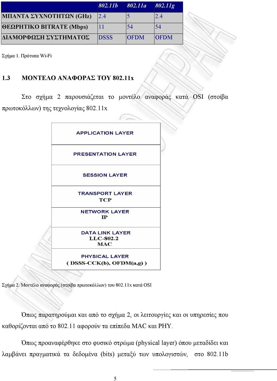 Μοντέλο αναφοράς (στοίβα πρωτοκόλλων) του 802.11x κατά OSΙ Όπως παρατηρούµαι και από το σχήµα 2, οι λειτουργίες και οι υπηρεσίες που καθορίζονται από το 802.