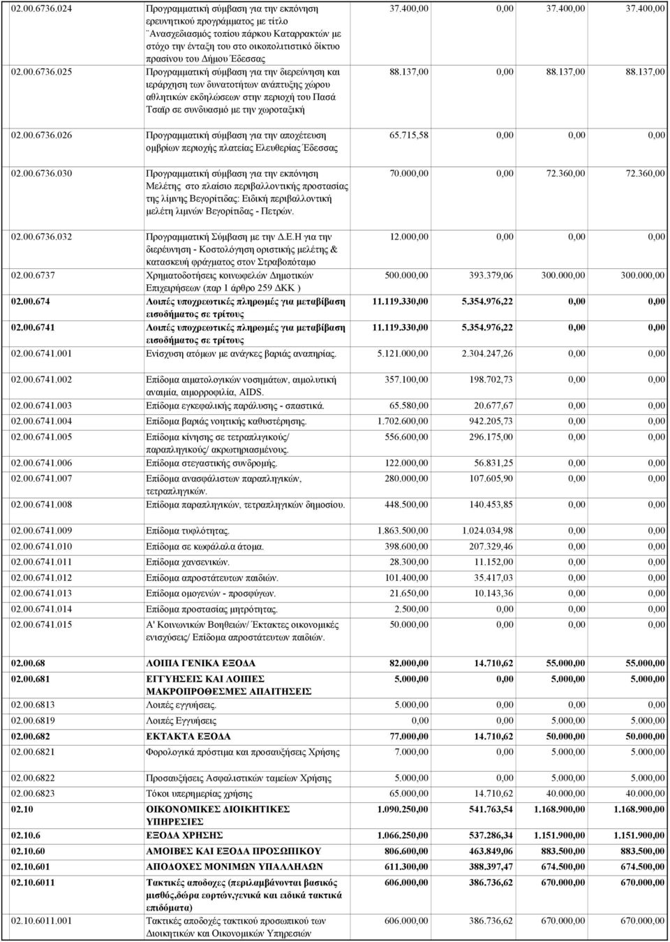 Προγραμματική σύμβαση για την διερεύνηση και ιεράρχηση των δυνατοτήτων ανάπτυξης χώρου αθλητικών εκδηλώσεων στην περιοχή του Πασά Τσαϊρ σε συνδυασμό με την χωροταξική 026 Προγραμματική σύμβαση για