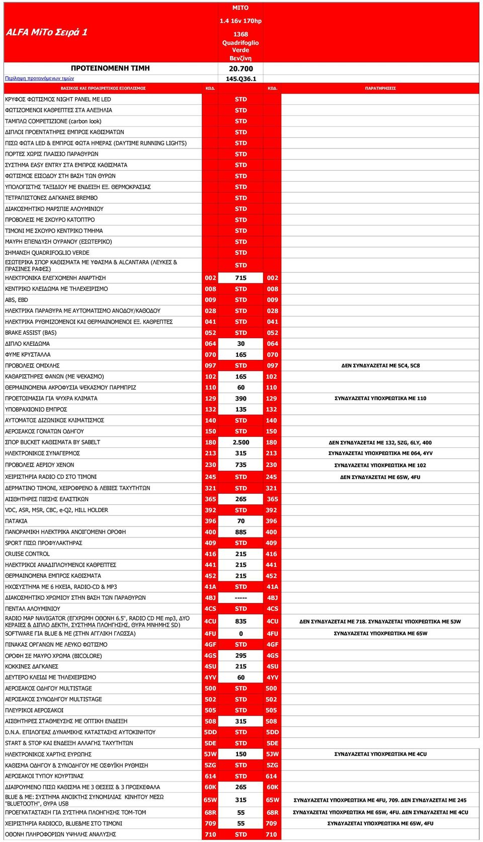 LIGHTS) ΞΝΟΡΔΠ ΣΥΟΗΠ ΞΙΑΗΠΗΝ ΞΑΟΑΘΟΥΛ ΠΠΡΖΚΑ EASY ENTRY ΠΡΑ ΔΚΞΟΝΠ ΘΑΘΗΠΚΑΡΑ ΦΥΡΗΠΚΝΠ ΔΗΠΝΓΝ ΠΡΖ ΒΑΠΖ ΡΥΛ ΘΟΥΛ ΞΝΙΝΓΗΠΡΖΠ ΡΑΜΗΓΗΝ ΚΔ ΔΛΓΔΗΜΖ ΔΜ.