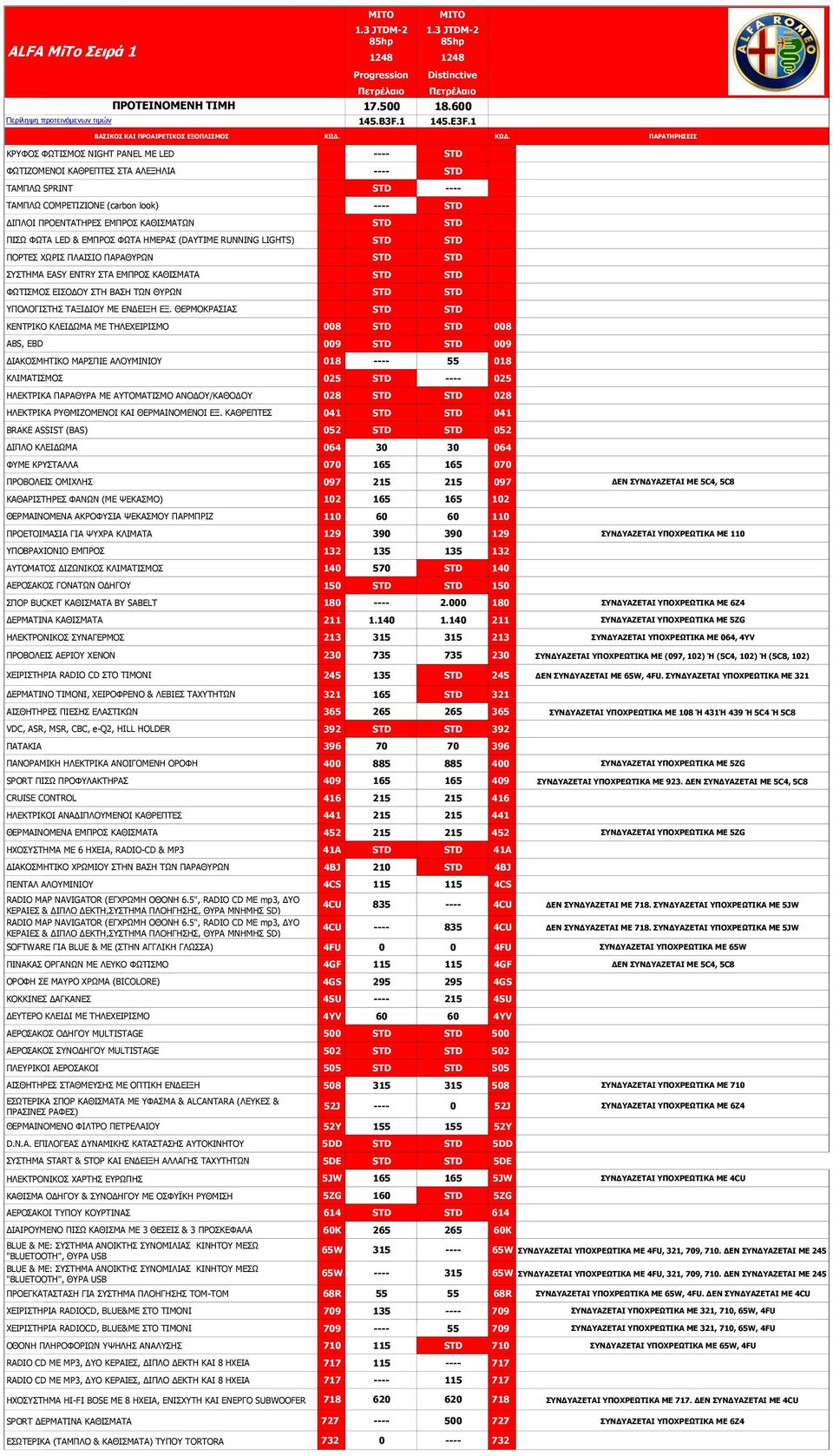 ΦΥΡΑ ΖΚΔΟΑΠ (DAYTIME RUNNING LIGHTS) ΞΝΟΡΔΠ ΣΥΟΗΠ ΞΙΑΗΠΗΝ ΞΑΟΑΘΟΥΛ ΠΠΡΖΚΑ EASY ENTRY ΠΡΑ ΔΚΞΟΝΠ ΘΑΘΗΠΚΑΡΑ ΦΥΡΗΠΚΝΠ ΔΗΠΝΓΝ ΠΡΖ ΒΑΠΖ ΡΥΛ ΘΟΥΛ ΞΝΙΝΓΗΠΡΖΠ ΡΑΜΗΓΗΝ ΚΔ ΔΛΓΔΗΜΖ ΔΜ.