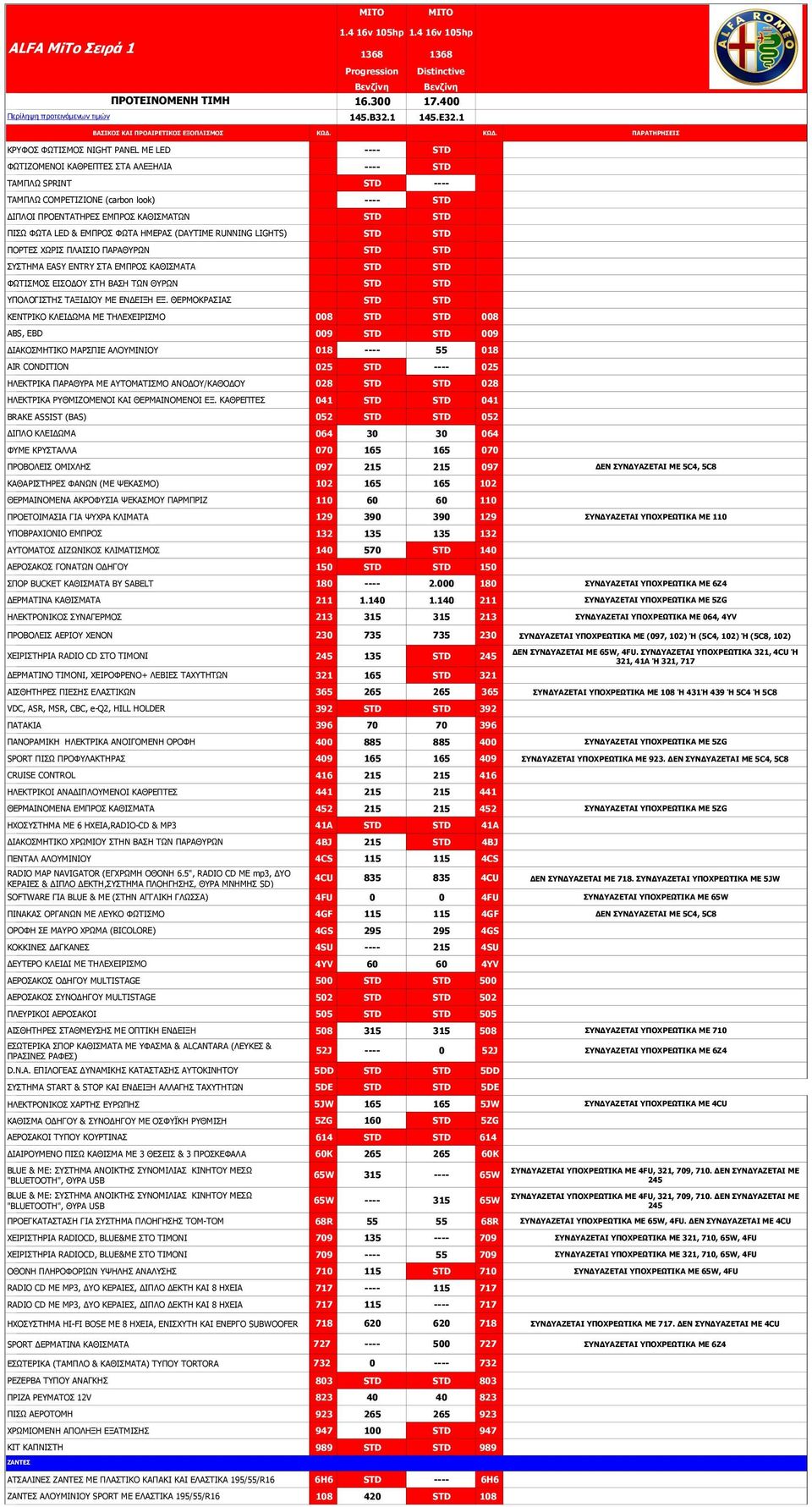 ΦΥΡΑ ΖΚΔΟΑΠ (DAYTIME RUNNING LIGHTS) ΞΝΟΡΔΠ ΣΥΟΗΠ ΞΙΑΗΠΗΝ ΞΑΟΑΘΟΥΛ ΠΠΡΖΚΑ EASY ENTRY ΠΡΑ ΔΚΞΟΝΠ ΘΑΘΗΠΚΑΡΑ ΦΥΡΗΠΚΝΠ ΔΗΠΝΓΝ ΠΡΖ ΒΑΠΖ ΡΥΛ ΘΟΥΛ ΞΝΙΝΓΗΠΡΖΠ ΡΑΜΗΓΗΝ ΚΔ ΔΛΓΔΗΜΖ ΔΜ.