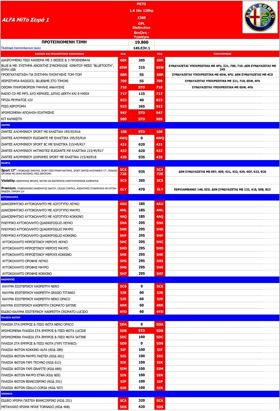 ΓΔΛ ΠΛΓΑΕΔΡΑΗ ΚΔ 245 ΞΟΝΔΓΘΑΡΑΠΡΑΠΖ ΓΗΑ ΠΠΡΖΚΑ ΞΙΝΖΓΖΠΖΠ TOM-TOM 68R 55 68R ΠΛΓΑΕΔΡΑΗ ΞΝΣΟΔΩΡΗΘΑ ΚΔ 65W, 4FU.