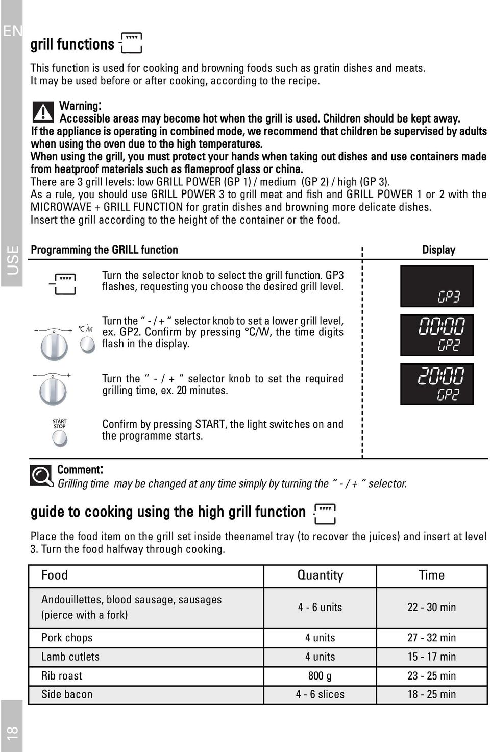 If the appliance is operating in combined mode, we recommend that children be supervised by adults when using the oven due to the high temperatures.