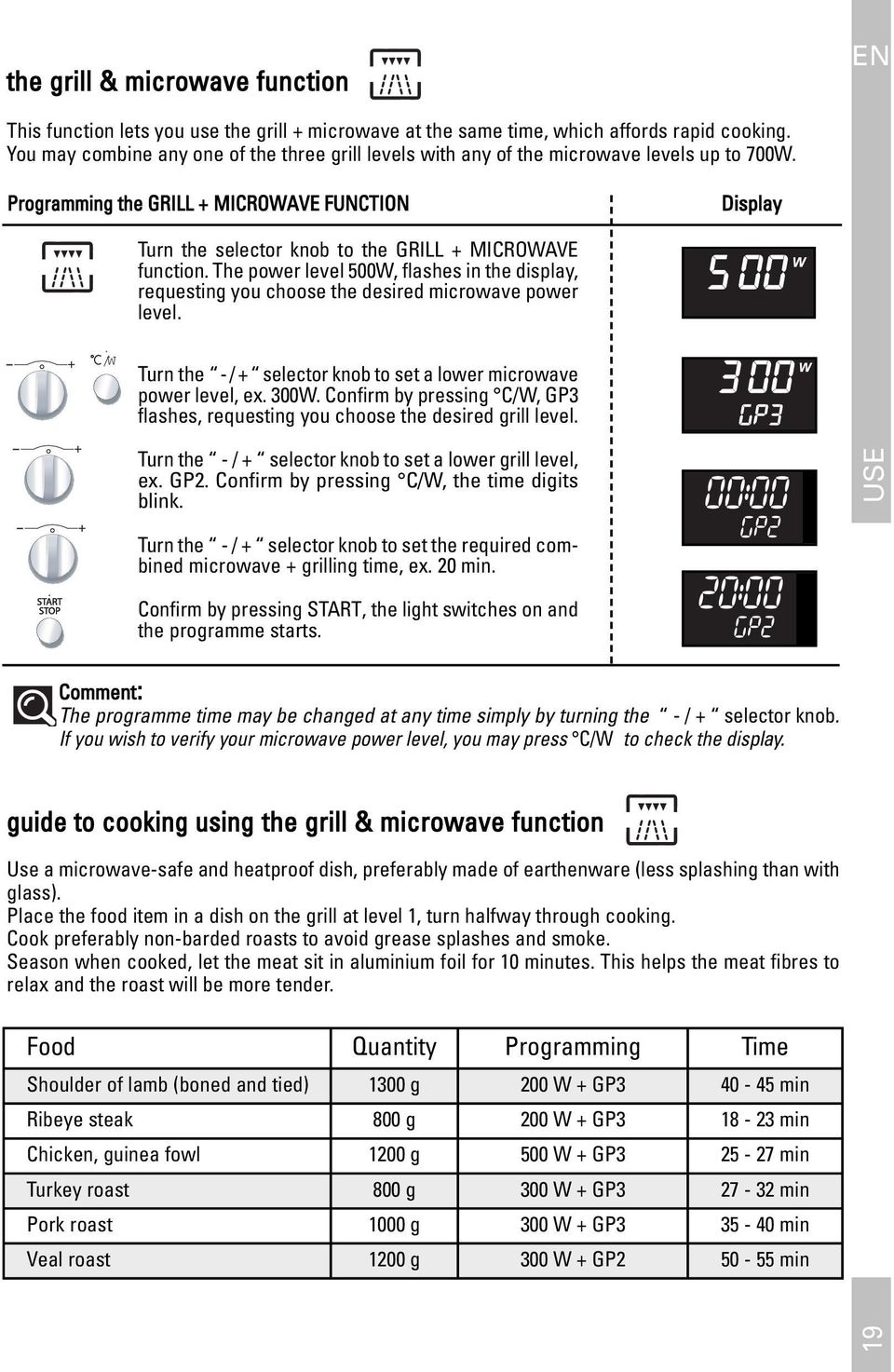 Programming the GRILL + MICROWAVE FUNCTION Display Turn the selector knob to the GRILL + MICROWAVE function.