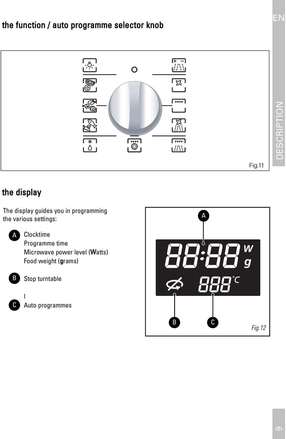 the various settings: A A B C Clocktime Programme time Microwave