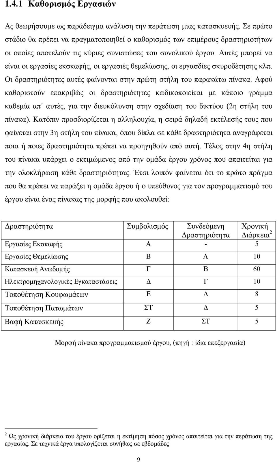 Αυτές μπορεί να είναι οι εργασίες εκσκαφής, οι εργασιές θεμελίωσης, οι εργασδίες σκυροδέτησης κλπ. Οι δραστηριότητες αυτές φαίνονται στην πρώτη στήλη του παρακάτω πίνακα.